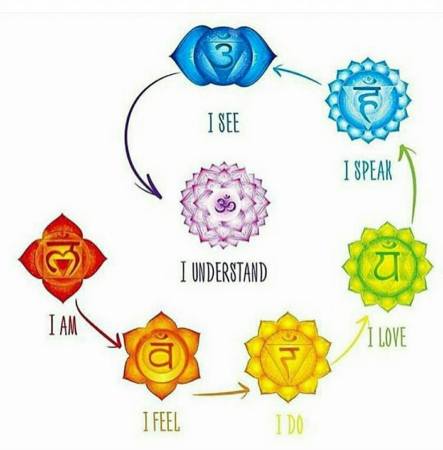 CHAKRA VOICES.jpg